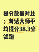 88%的家长暗示对提分结果很是对劲或比力对劲
